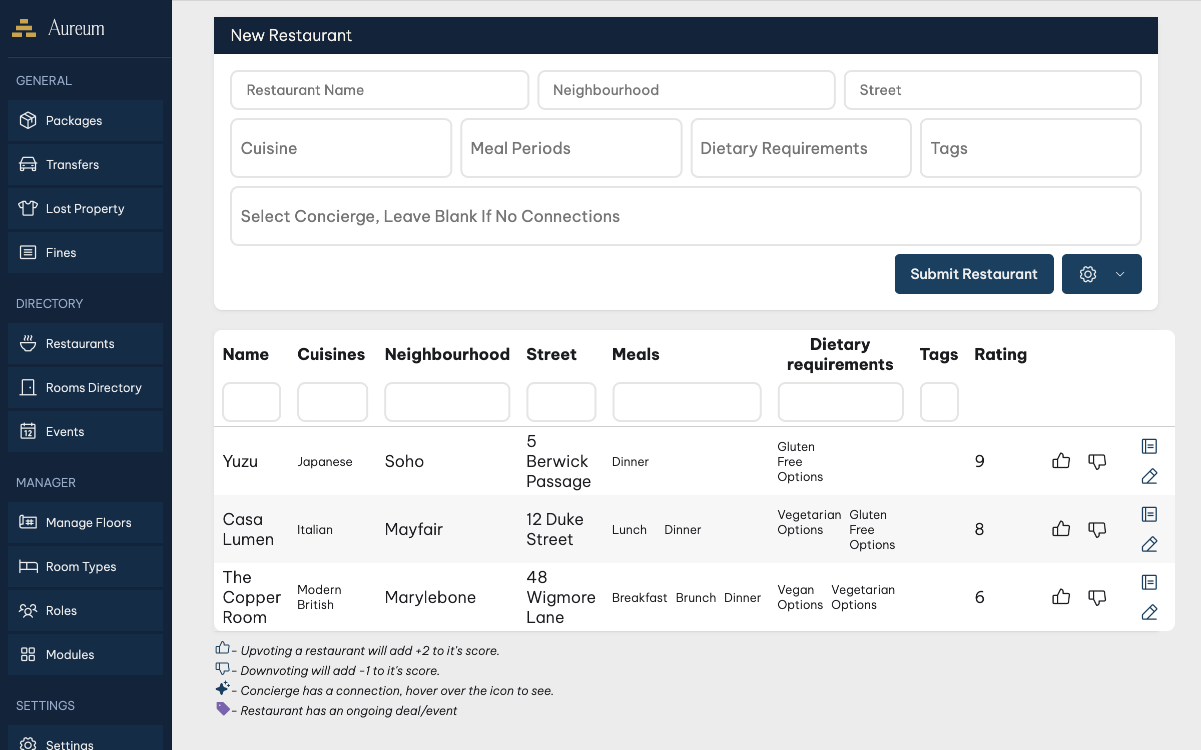 The Restaurants directory — cuisines, meal periods, dietary options and team ratings